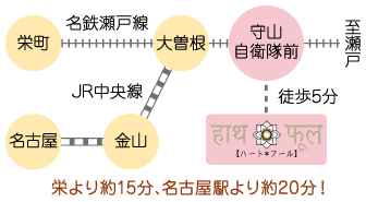 ハート*フールへのアクセス